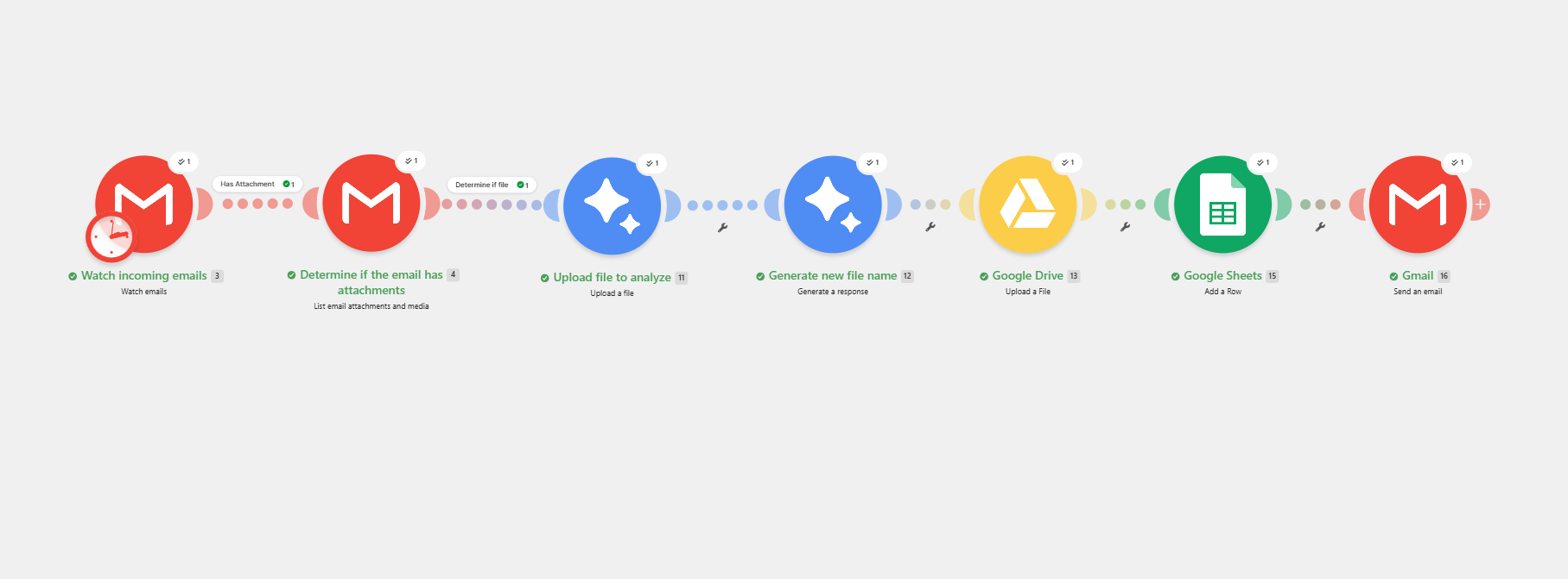 New Leads Automation — Make workflow